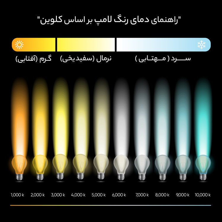 لامپ ال ای دی 9 وات نمانور مدل A60 پایه E27 بسته 8 عددی