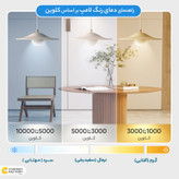 پنل ال ای دی 12 وات نمانور مدل ستاره طرح سیلندری