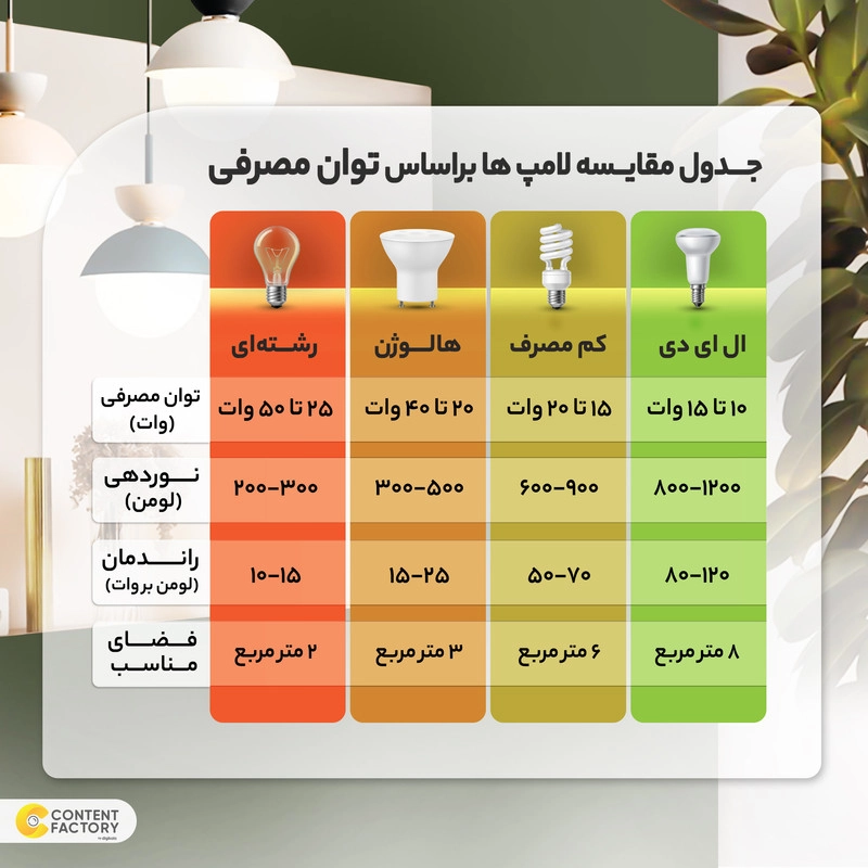 پنل ال ای دی 12 وات نمانور مدل ستاره طرح سیلندری