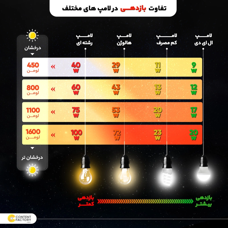 پنل ال ای دی 12 وات نمانور مدل ستاره طرح سیلندری